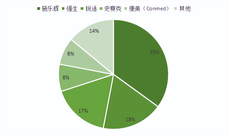 运动医学世界顶级,世界顶尖运动医学专家