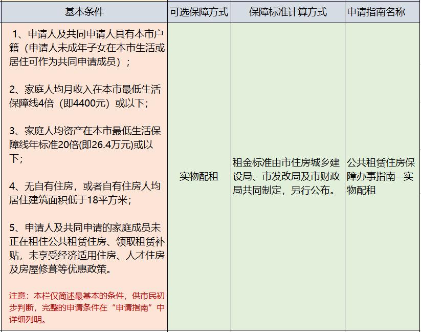 南江县公租房和廉租房怎么申请,公租房廉租房有什么区别呢