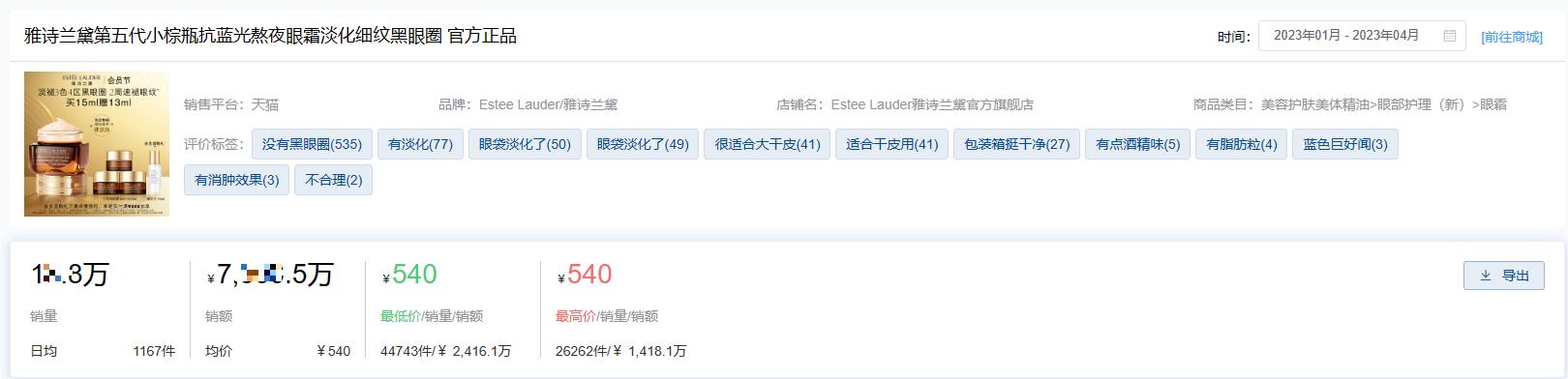 2022年q1中国护肤品行业发展回顾,2023年进口护肤品行业数据