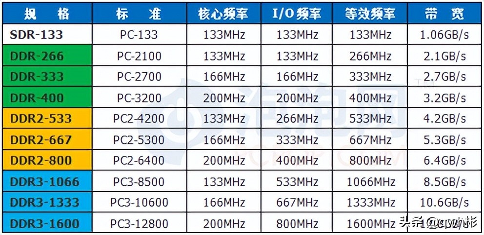 电脑两根内存条必须一样品牌吗,电脑内存条品牌不一样会有影响吗