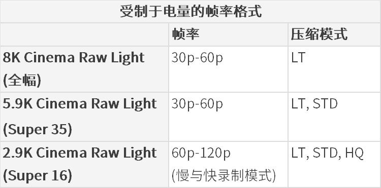 佳能eosr5c与r5的区别,佳能EOSR5C性能