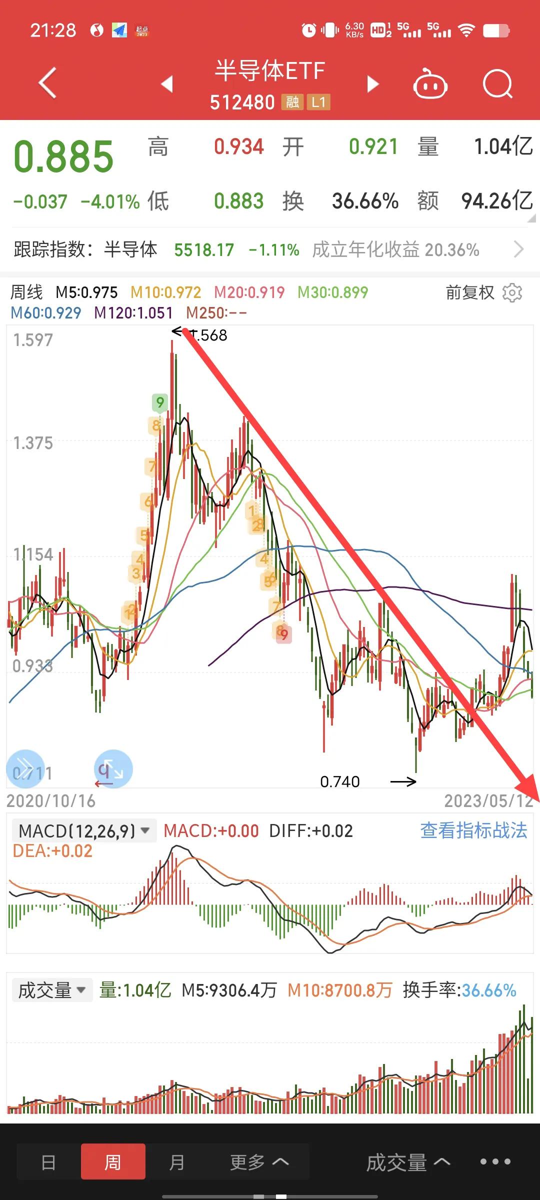 长线投资选股注意什么,右侧买入法选股