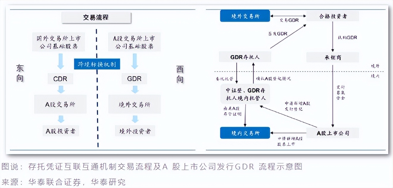 新能源企业扎堆海外二次上市，中企GDR为何钟情瑞士？