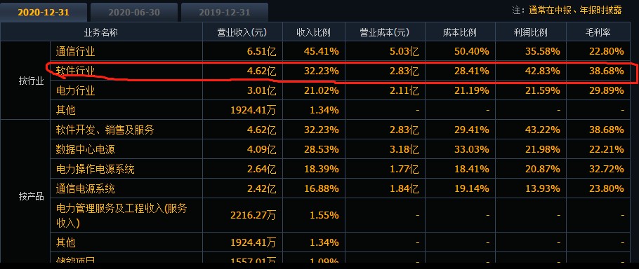 碳中和性价比超高的中长线价值龙头----中恒电气