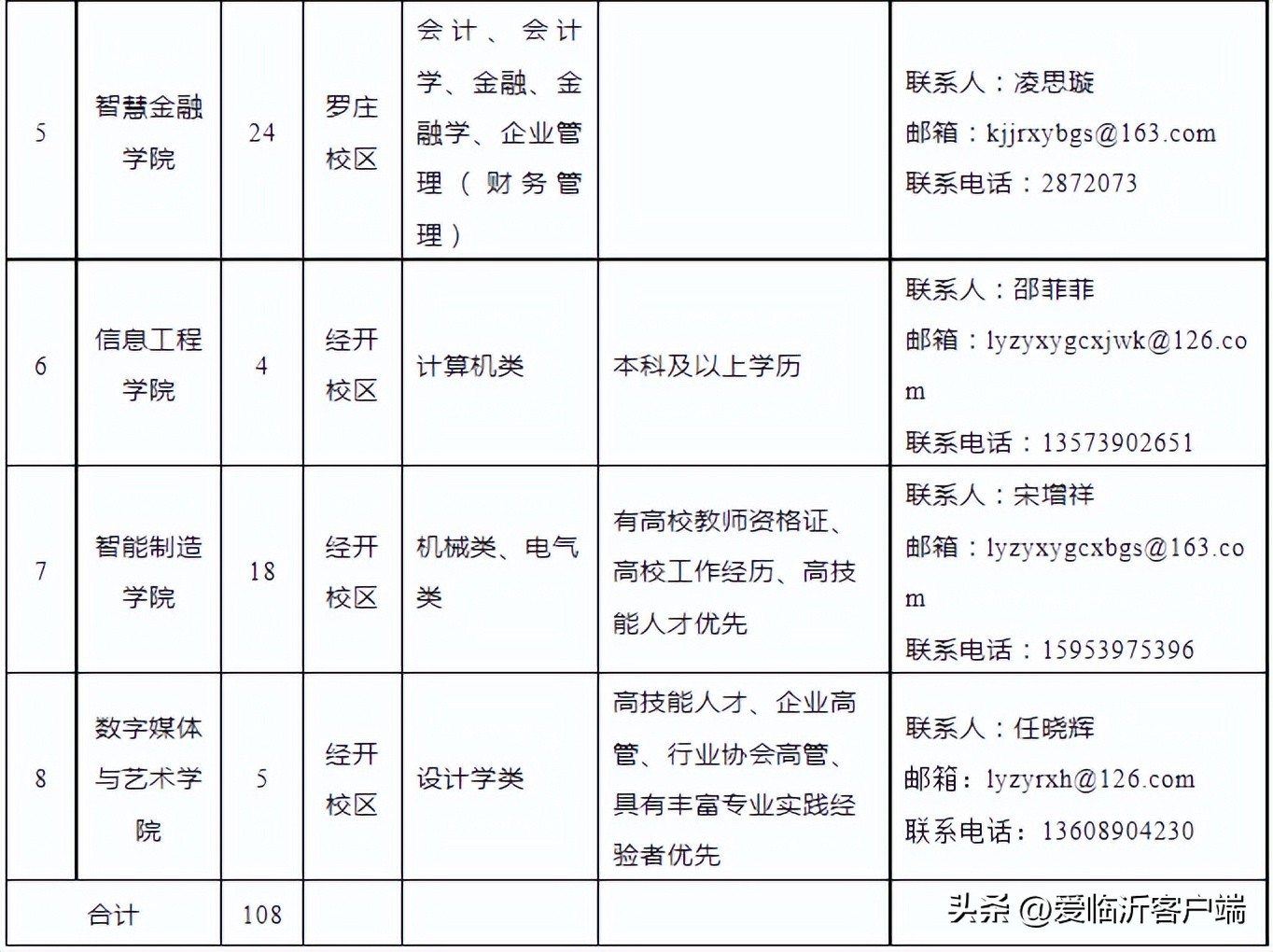 临沂临港今天招聘信息,临沂市2024年招聘计划