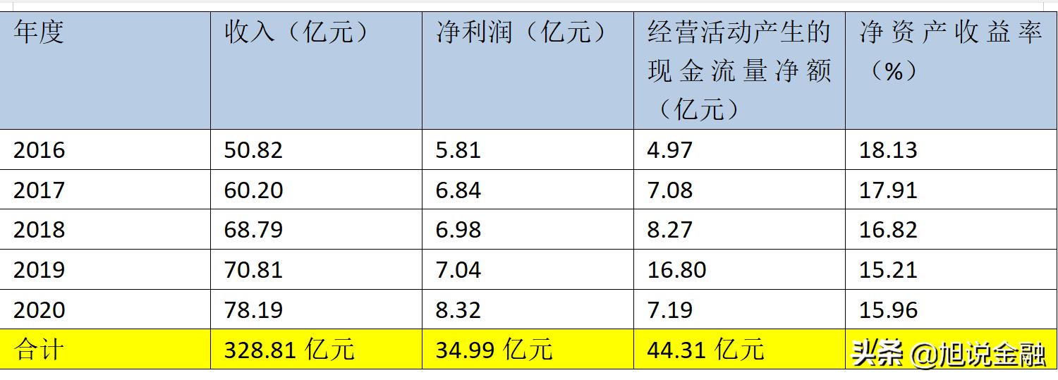 宏发股份未来业绩预测,宏发股份2018年年报