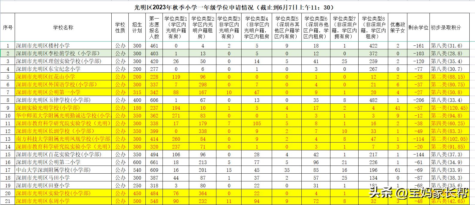 深圳光明区小学学位申请流程,深圳光明公立小学入学条件积分