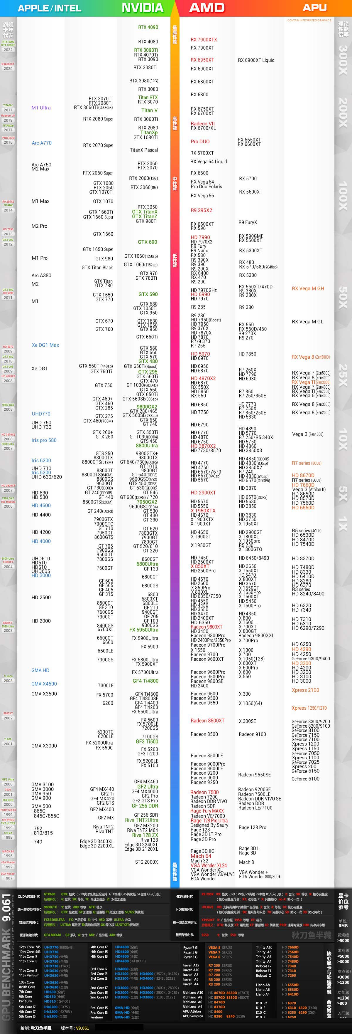 电脑集成显卡和独显区别该选哪个,核显和独显集成显卡有什么区别