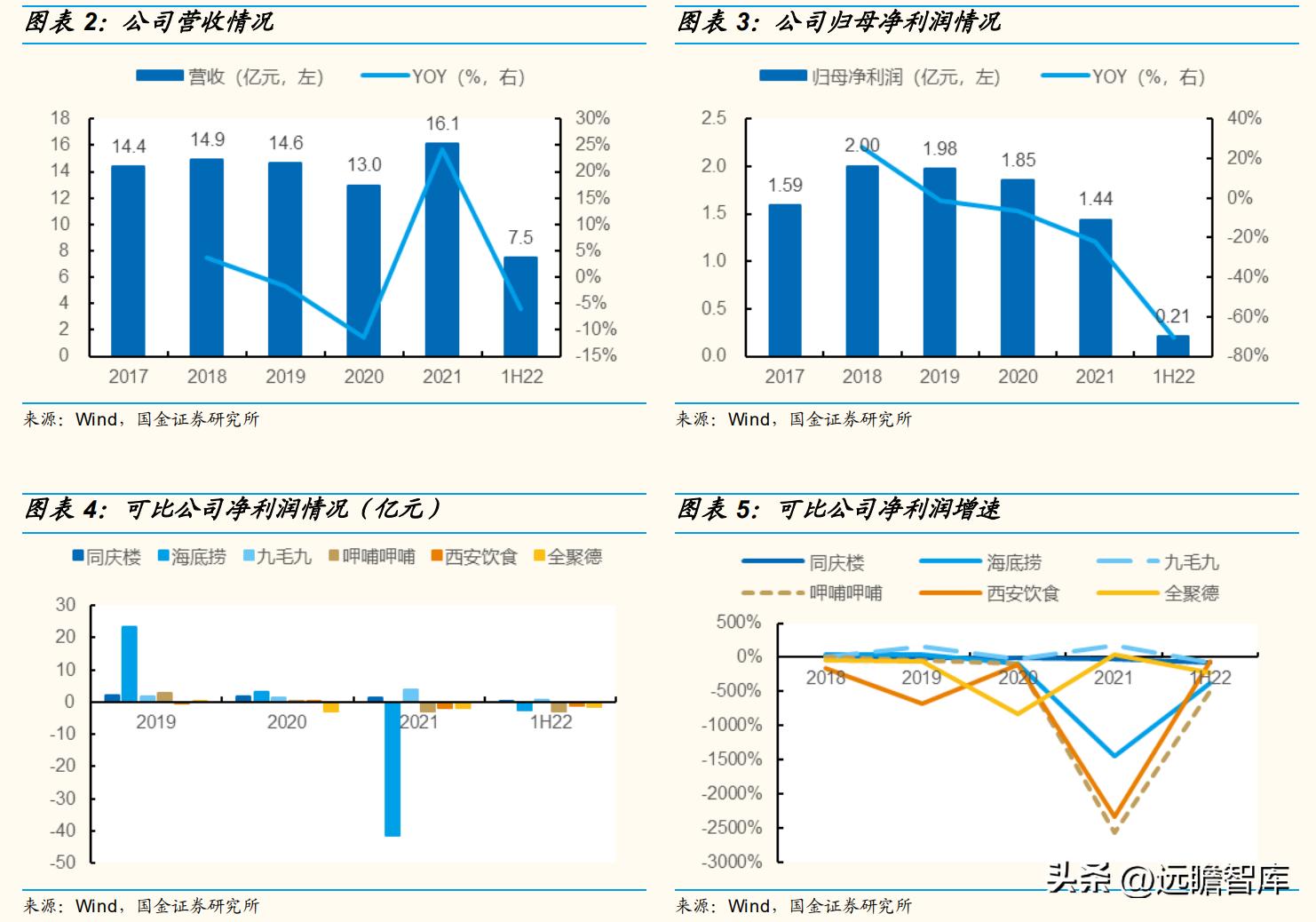 以餐饮为核心，同庆楼：餐饮连锁大趋势，一站式宴会发展空间广阔