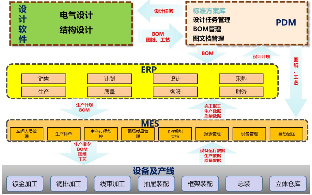 聚焦企业经营发展重点任务有哪些,构建业务场景能力