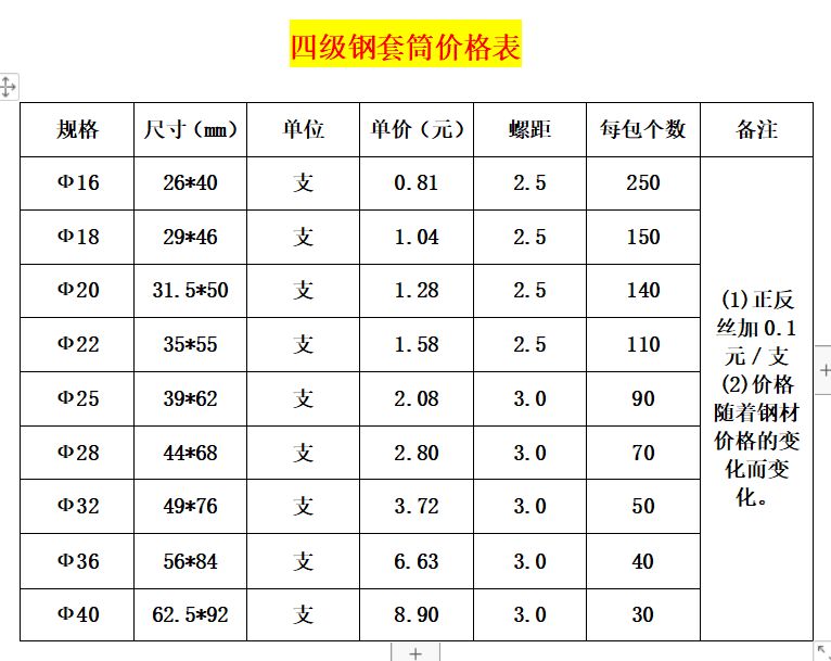 四级钢钢筋套筒报价,四级钢套筒厂家
