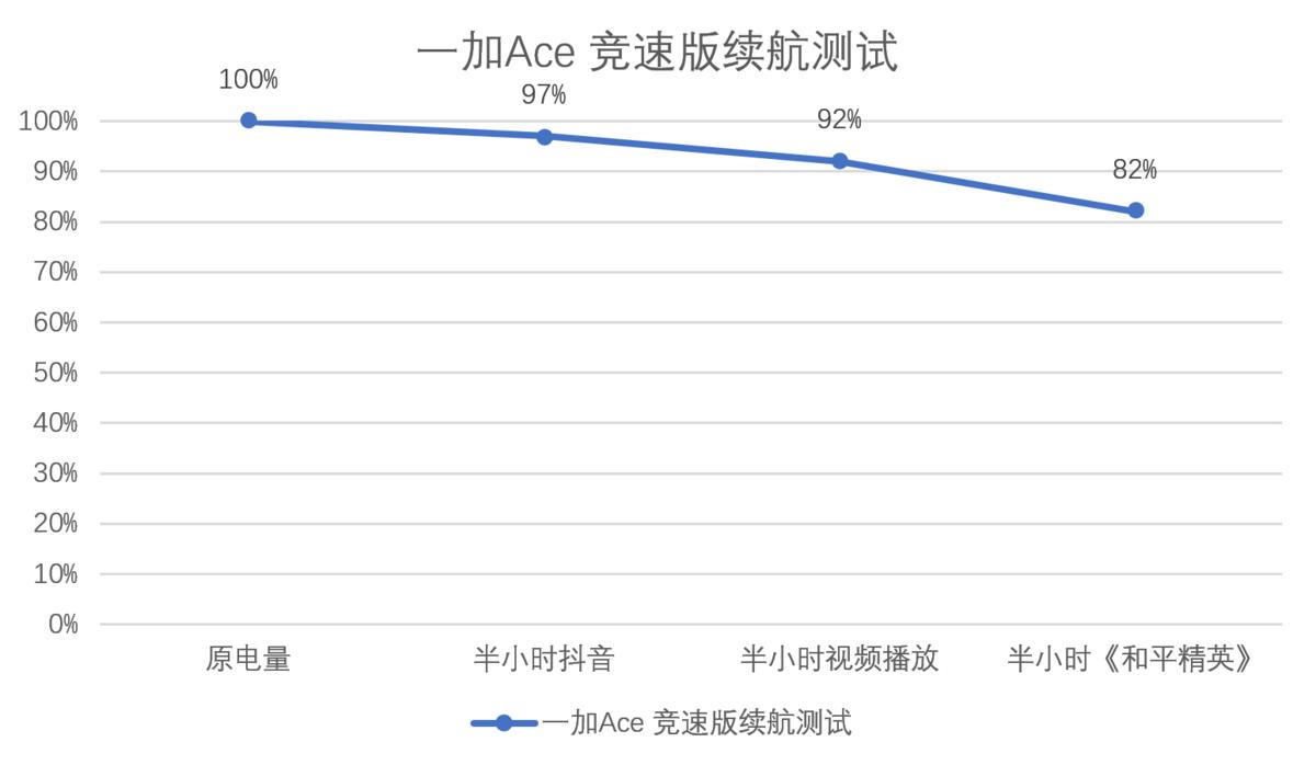 一加ace512,一加ace3pro和真我gt6