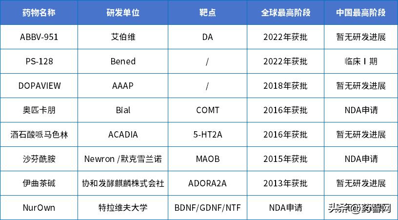 国产帕金森新药上市,全球首创新药获突破
