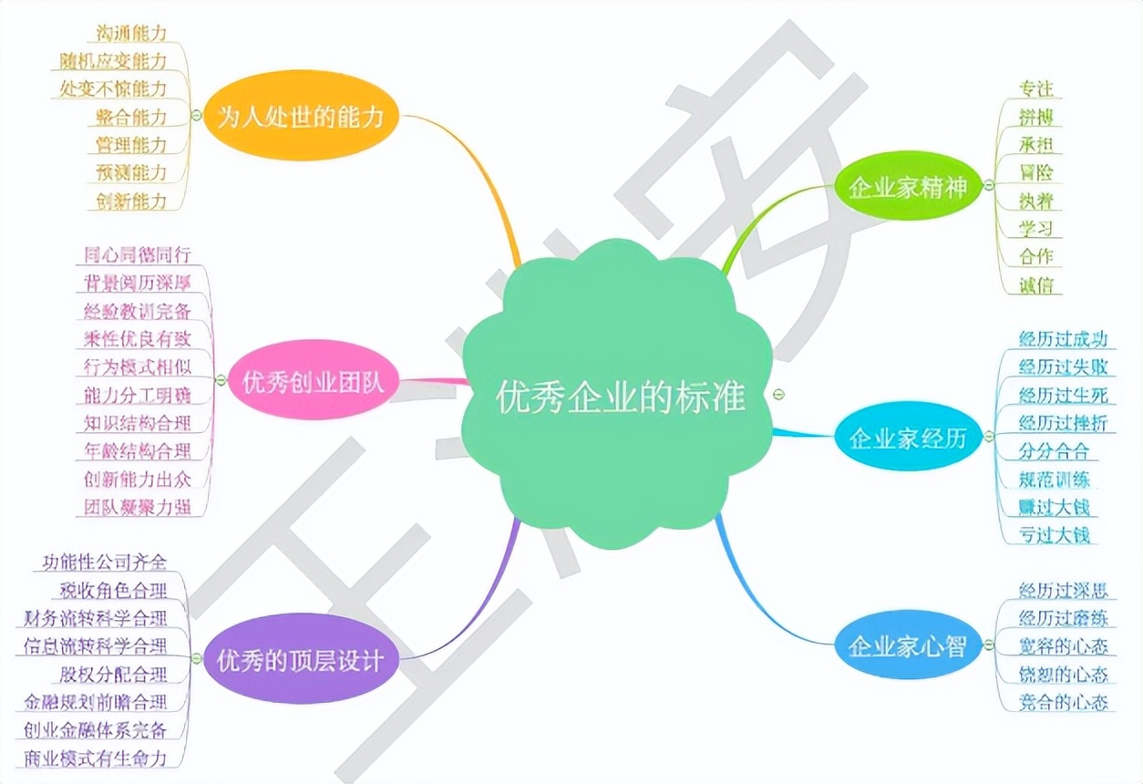 投资人不投什么人,投资人不投你是什么原因