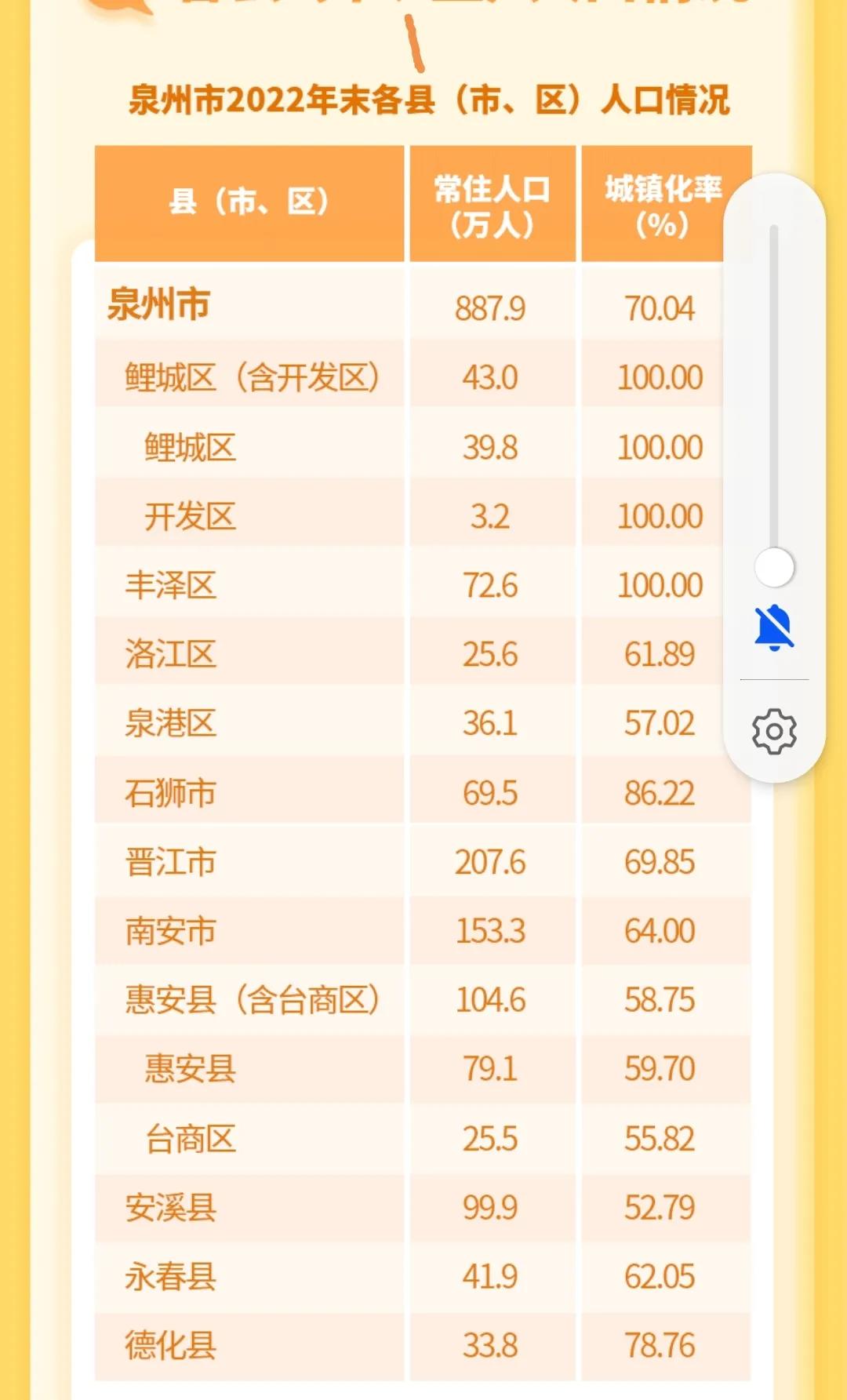 福建泉州即将撤县设市的有几个县,泉州撤县设区进展