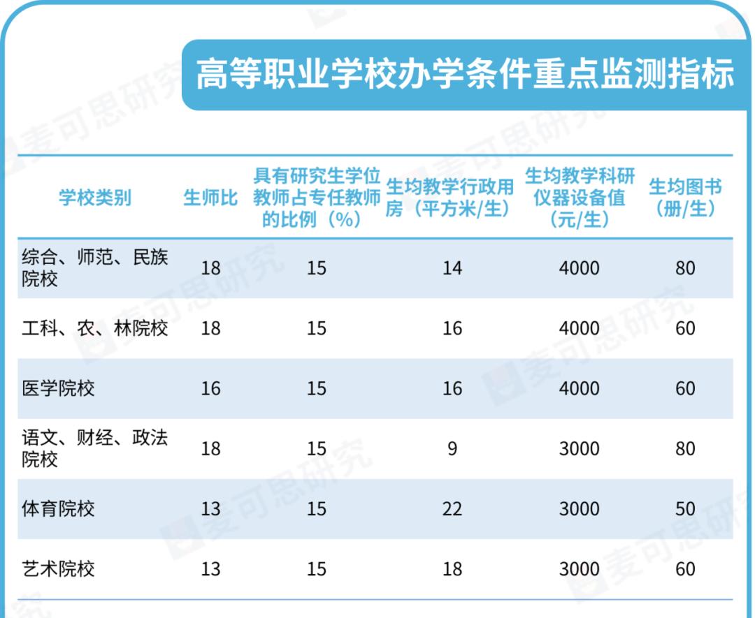 2020高职高专满意度,高职专业满意度排行