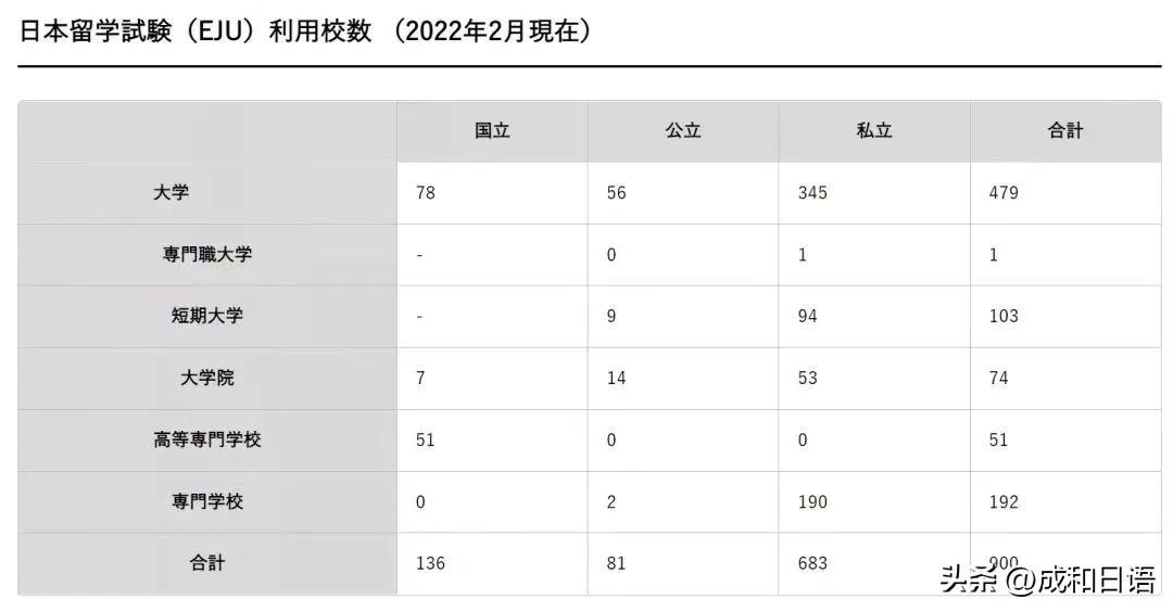 留学见识到了什么,日本留学生考试具体考什么