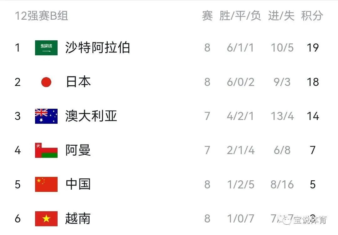 中国足球输越南,输越南后足协回应