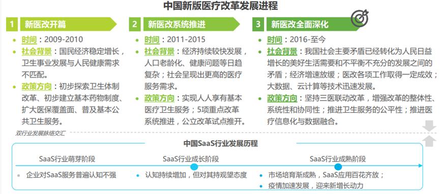 想做科创板医疗SaaS第一股的太美医疗,能扛住“烧钱”压力吗?