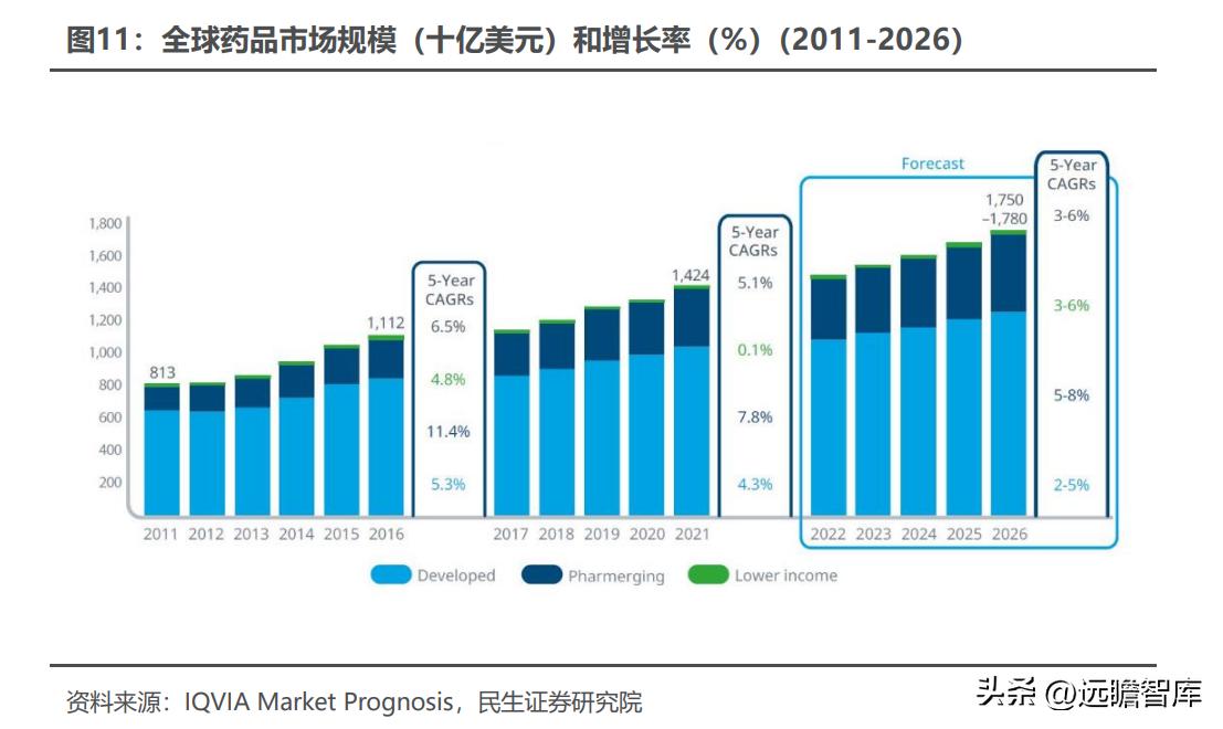 泰恩康达泊西汀什么时候上市,泰恩康达泊西汀销售1.31亿