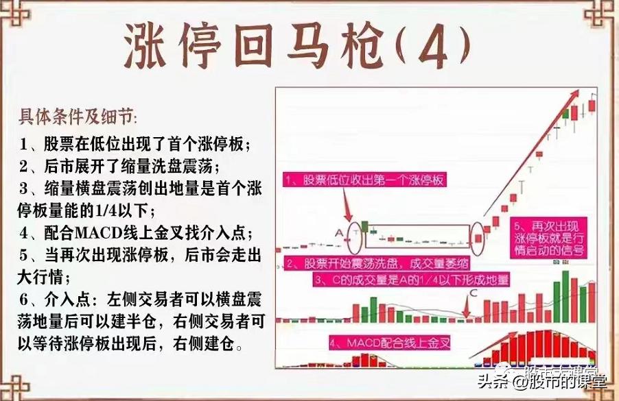 涨停回调买入法有哪些,股票涨停回调买入法图解