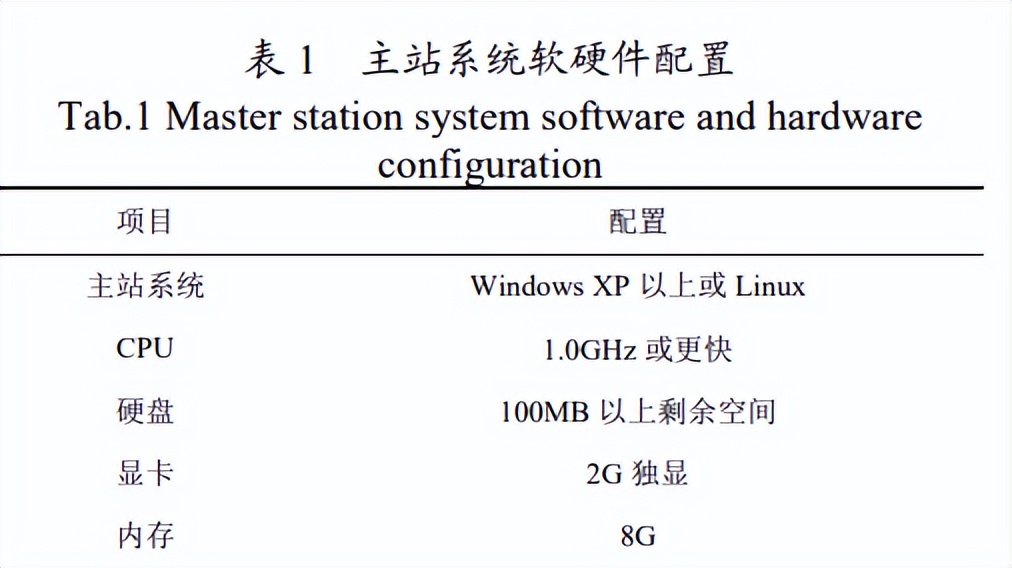 电力物联网智能传感技术,电力物联网传感设备