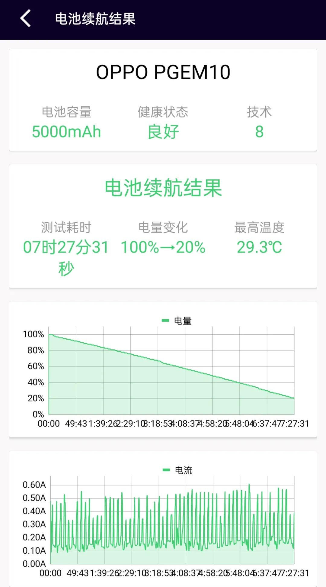 oppofindx6系列开启全主摄时代,oppofindx6pro深度测评多少倍变焦