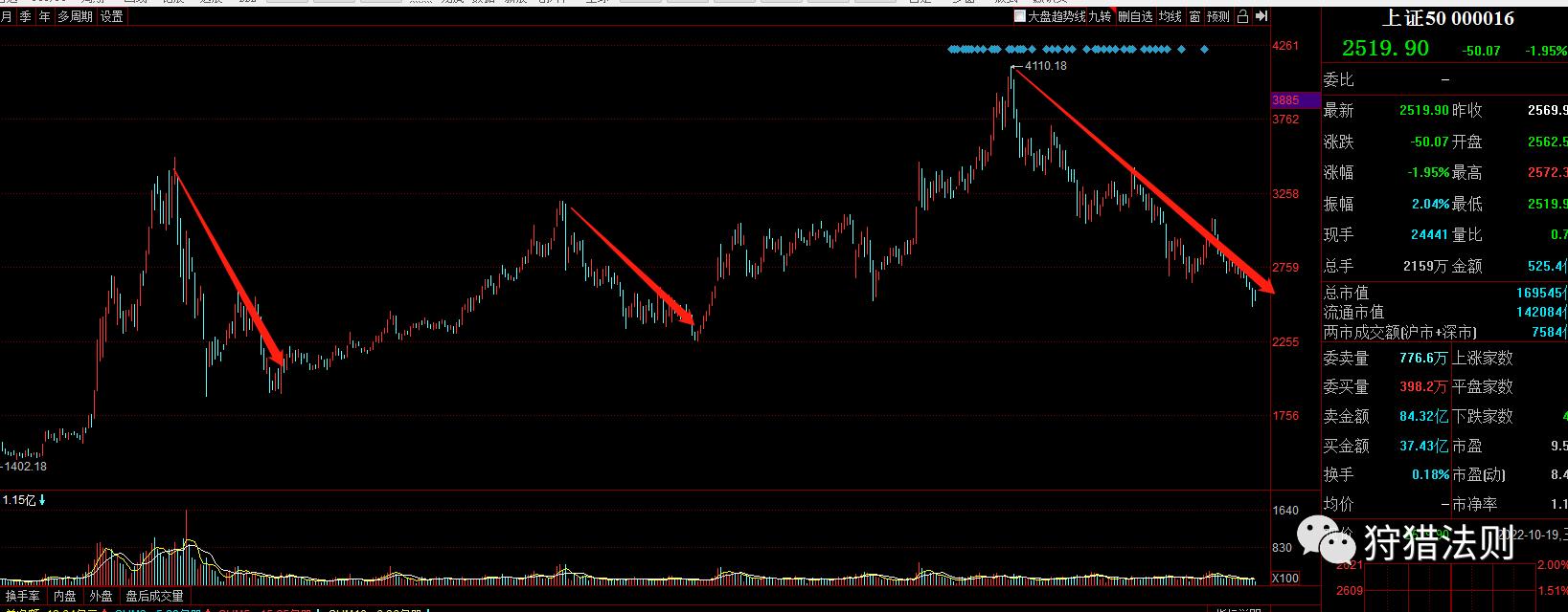 为什么美元指数上涨上证指数跌,美元大跌恒生指数