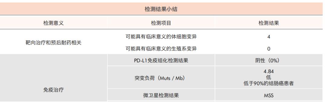 多原发癌症转移,多原发直肠癌