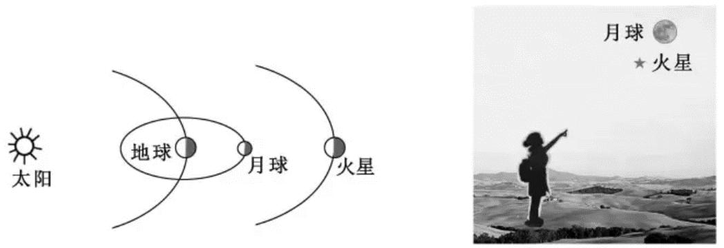 04地球的宇宙环境、演化历史与圈层结构-2023年高考地理一轮复习