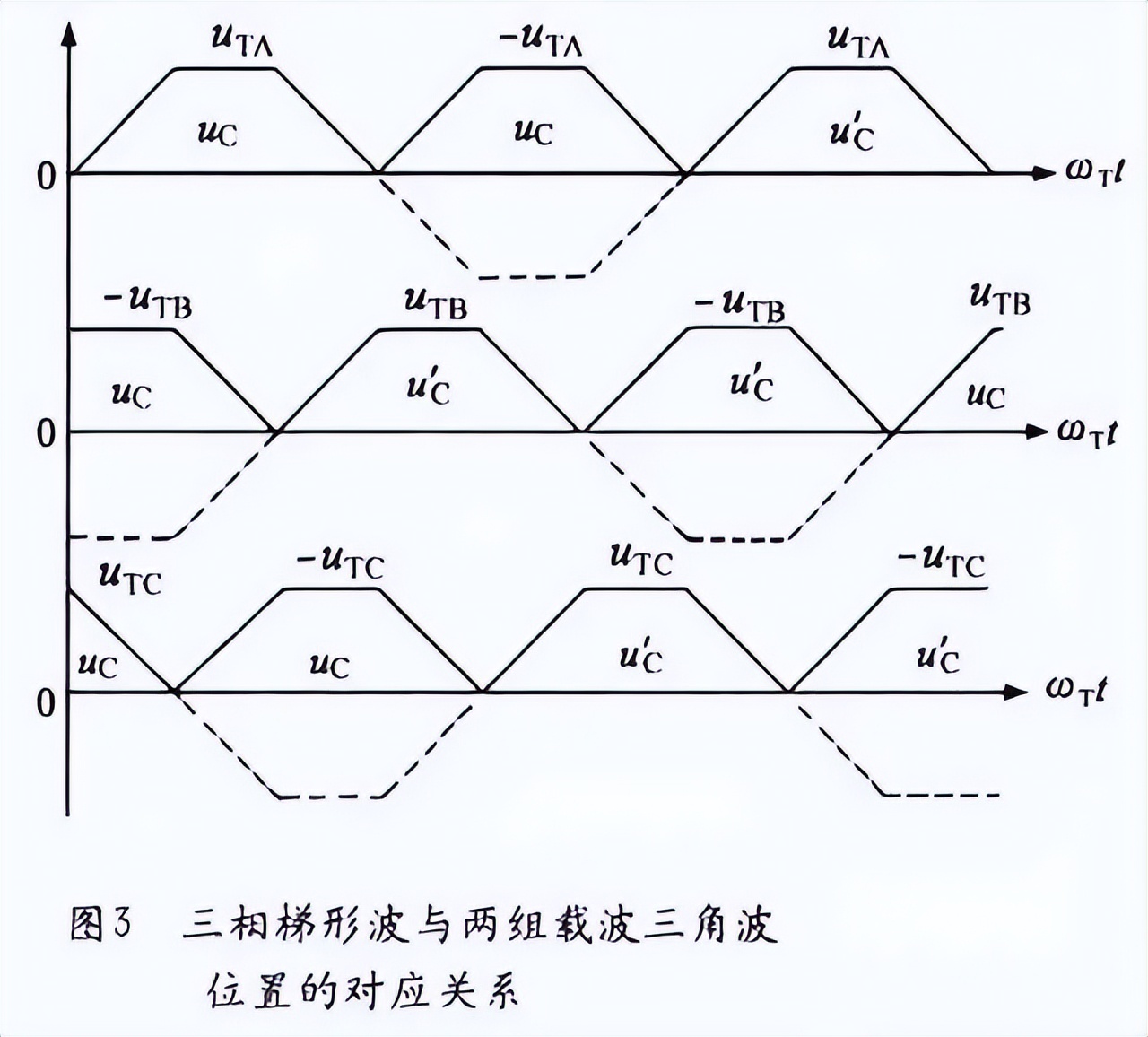 如何理解svpwm的调制系数,pwm的频率如何理解