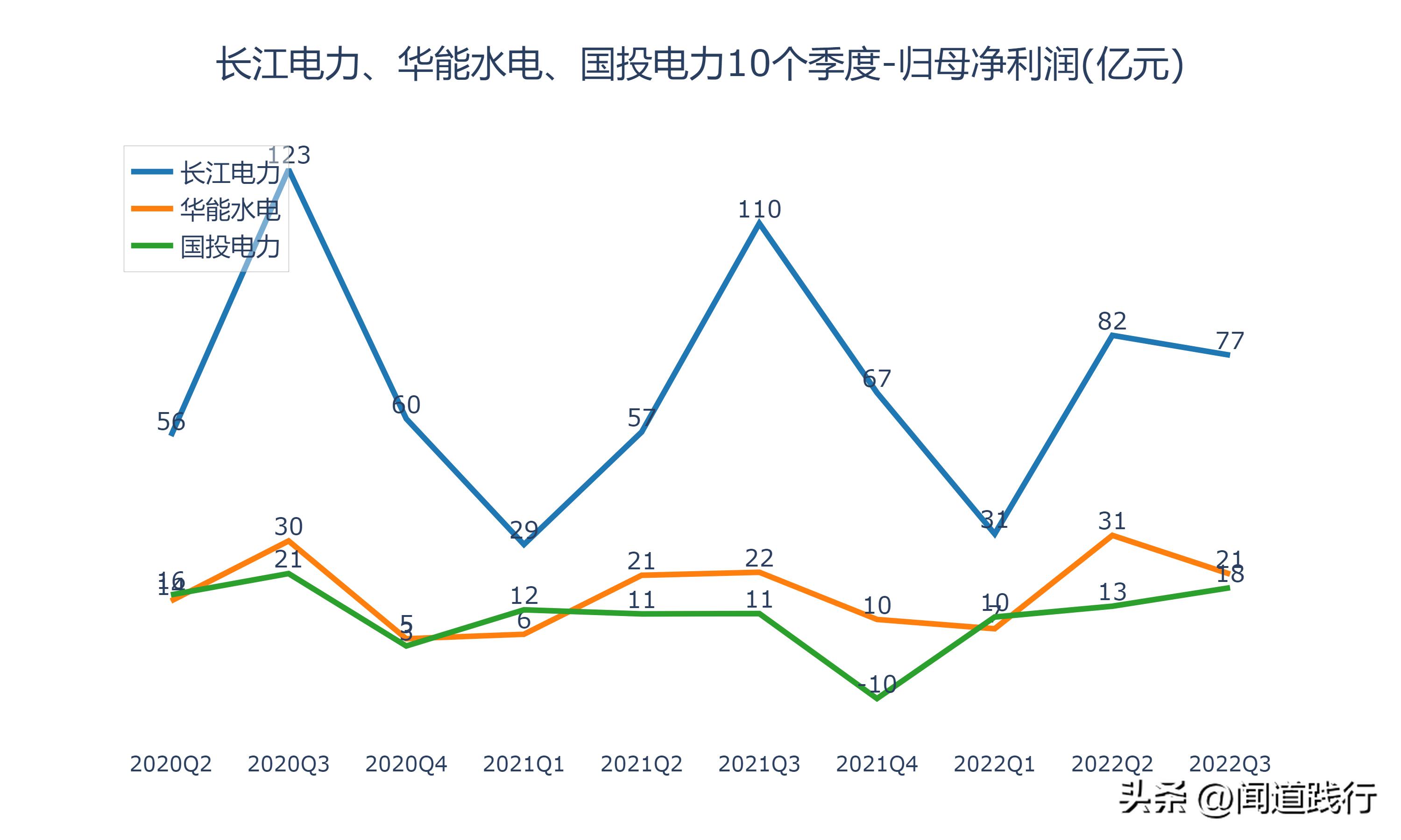 华能水电和长江电力哪个值得投资,长江电力华能水电