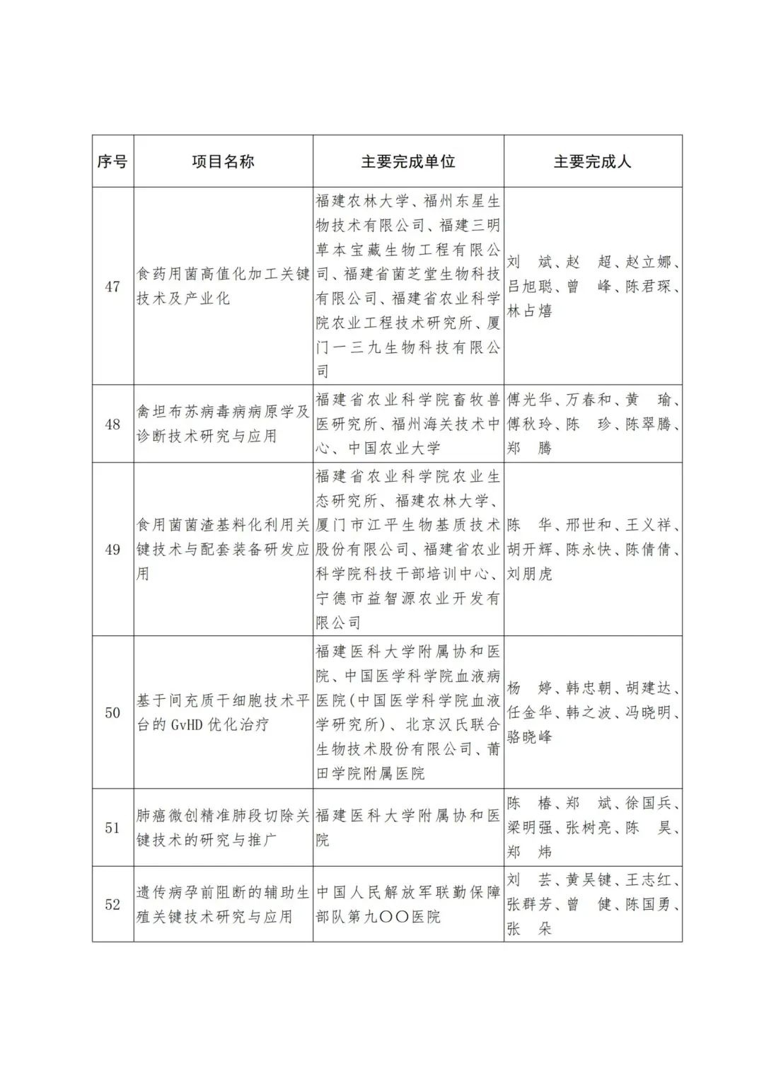 2022年度福建省科学技术奖,2019福建科学技术奖