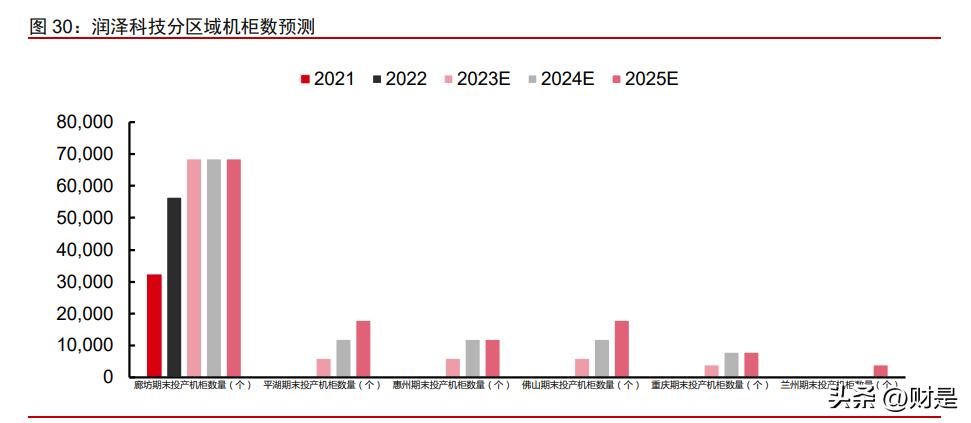 idc龙头润泽科技商业版图,润泽科技在idc业务排名