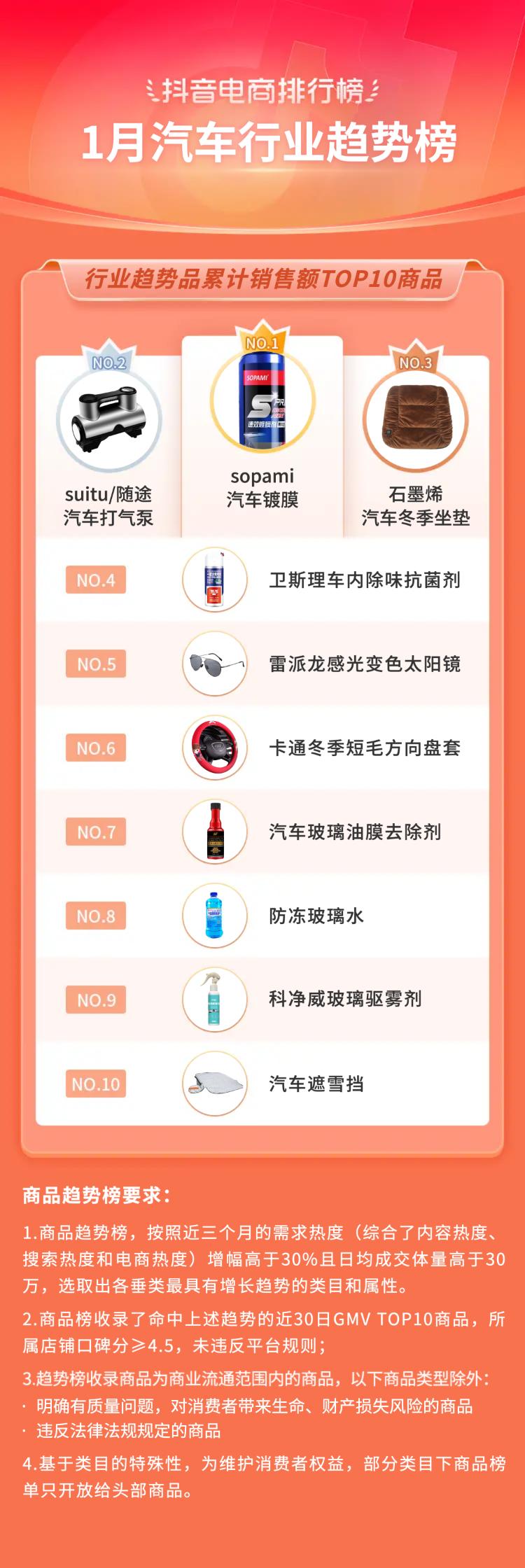 抖音生活服务春节订单增长146%,2019抖音电商年度报告