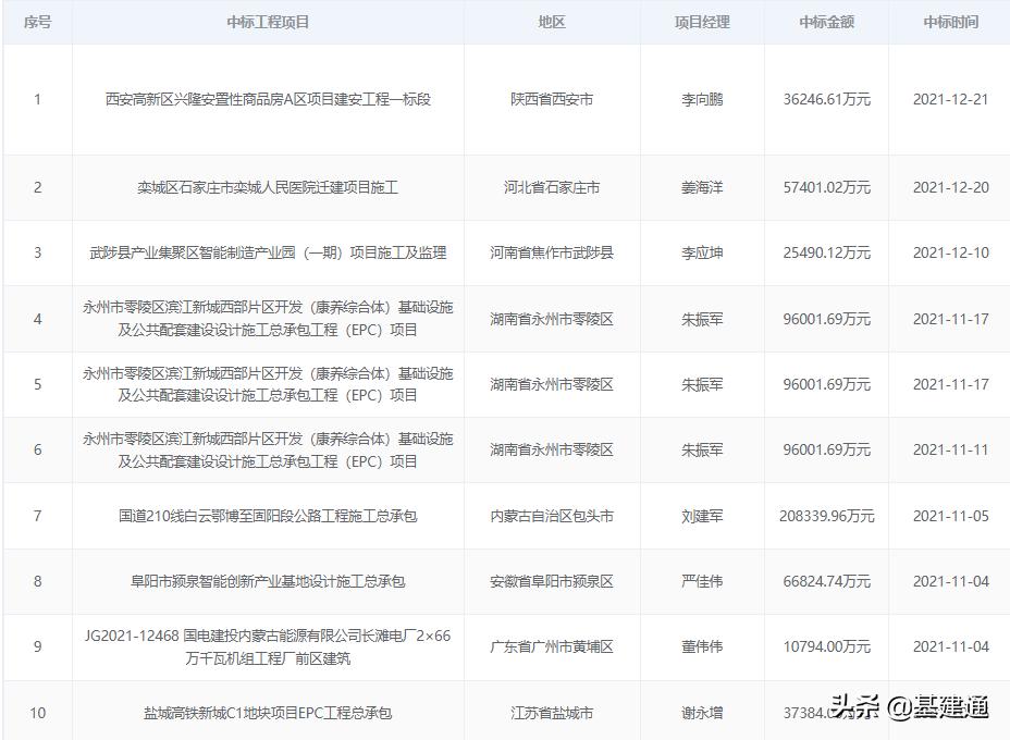 中国中冶2019年营收,中国中冶有哪些二级公司