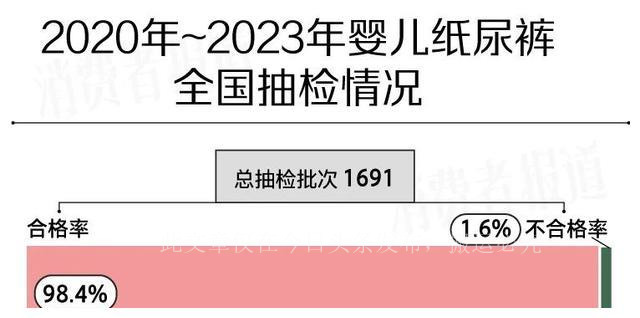 纸尿裤安全检测排行,抽检不合格纸尿裤