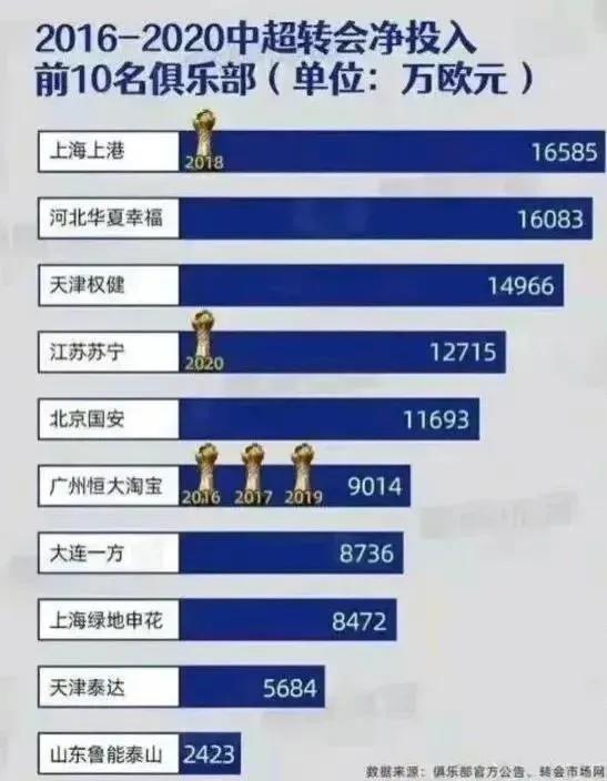 中超金元足球,中超的遗憾