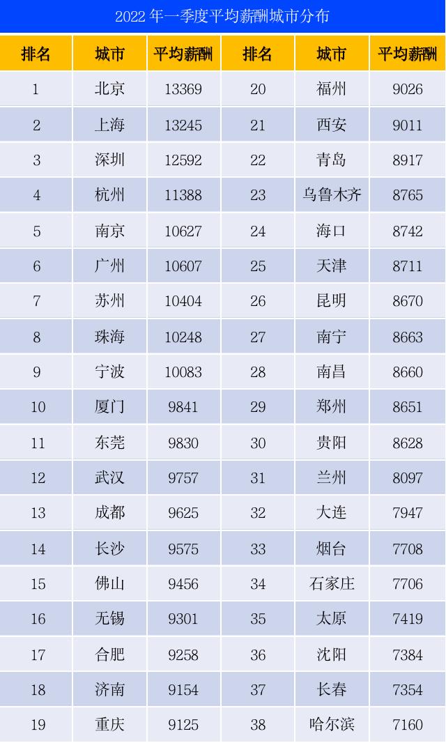 缃戠粶娓告垙琛屼笟骞冲潎钖祫,涓浗缃戠粶娓告垙灏变笟鍓嶆櫙濡備綍