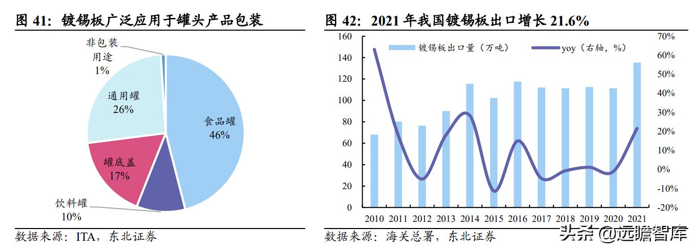 国内锡业龙头,全球锡铟龙头锡业股份