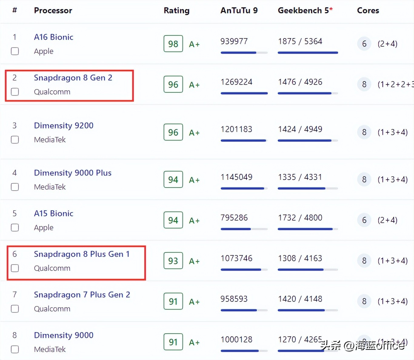 vivoxfold与xfold2区别,vivoxfold+和vivoxfold2区别