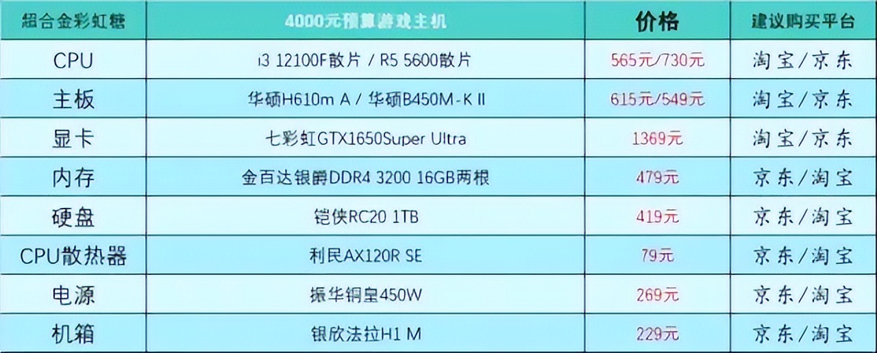 5月台式电脑配置推荐,2020年10月台式电脑组装配置单