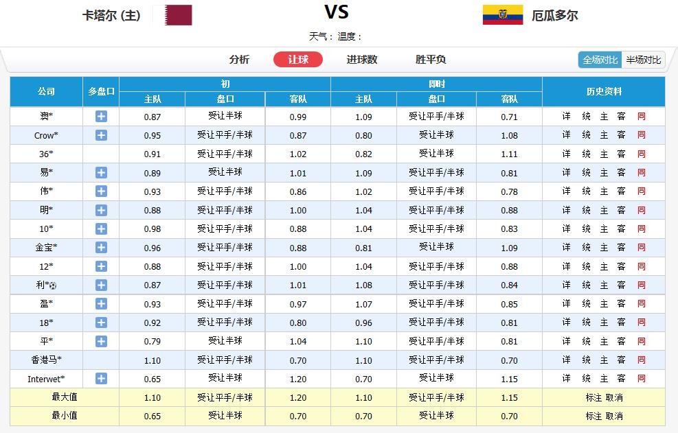 「我看世界杯」烽烟再起群雄逐鹿2022年卡塔尔世界杯揭幕战前瞻