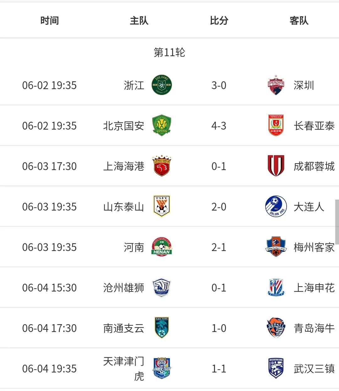 男足中超比赛积分榜,男足亚冠联赛积分