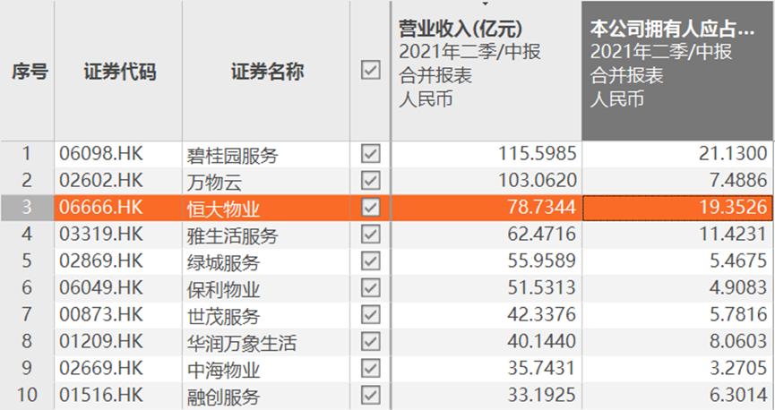 许家印恒大最新情况怎么样,许家印退股恒大了吗