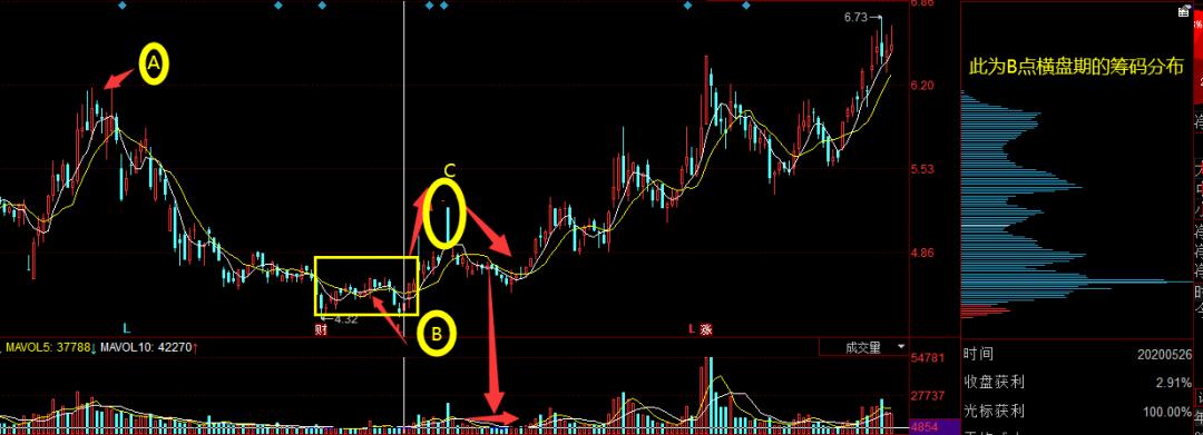 股票入门基础知识第4章,股票入门知识3