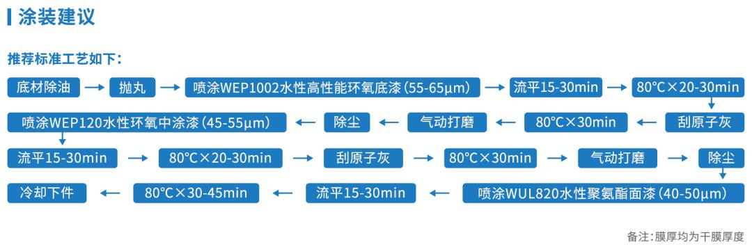 中山大桥化工,中山大桥化工涂料