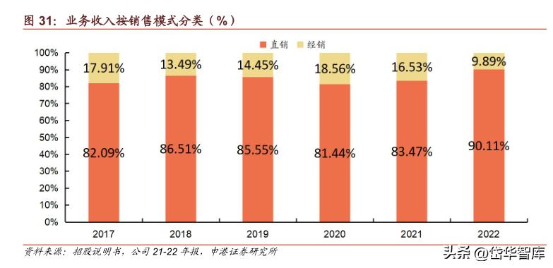 科思股份防晒霜,防晒剂概念龙头股