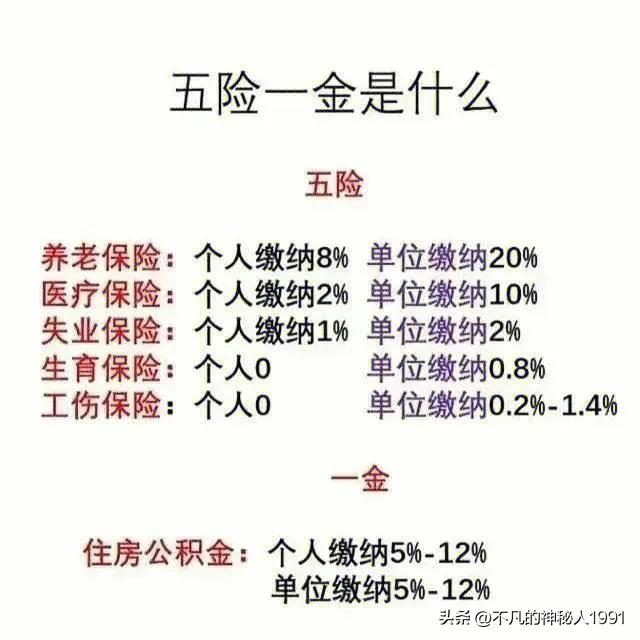 五险一金怎么用,五险一金住房公积金有什么用