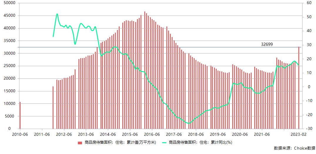 中国楼市存货现状,中国楼市库存到底有多大